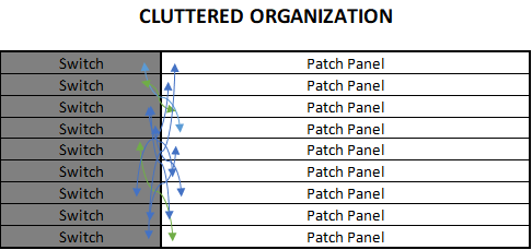 Cluttered Network Closet