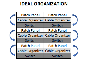 Organized Network Closet